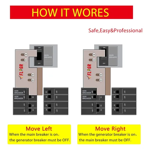 Vista 5 de Kit de enclavamiento para generador compatible con Eaton o Cutler Hammer Vertical Throw CH Series 150 o 200 amperios, 2 1/4 pulgadas