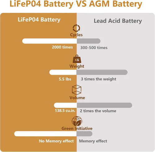 Vista 13 de NERMAK Batería de litio LiFePO4 de 12 V y 10 Ah de ciclo profundo, batería recargable de más de 2000 ciclos para energía solar/eólica, iluminación
