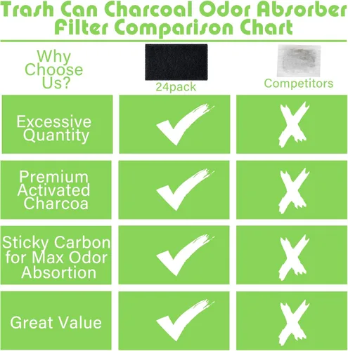 Vista 7 de Timgle 24 unidades de desodorante universal para botes de basura, bolsas de basura con 24 nano pegamento de doble cara, desodorante de carbón