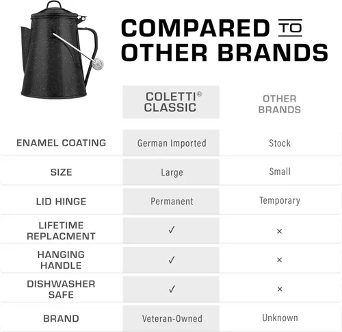 Vista 5 de COLETTI Hervidor clásico de camping de 60 onzas, tetera de té y campamento, sin aluminio ni plástico, ideal para hervir agua [esmalte negro]