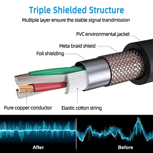 Vista 4 de Cable XLR a XlR de alta calidad (3 pies 1 paquete) conector de cable equilibrado con cancelación de ruido, cables de micrófono XLR de 3 pines, cable