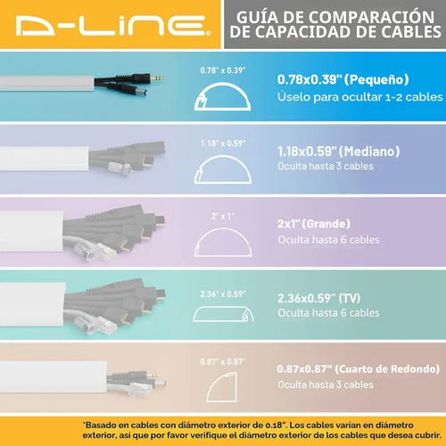 Vista 7 de D-Line Kit de ocultador de cable patentado de 13.12 pies, cubierta de cable patentada, canal para ocultar cables en la pared, canal para cables