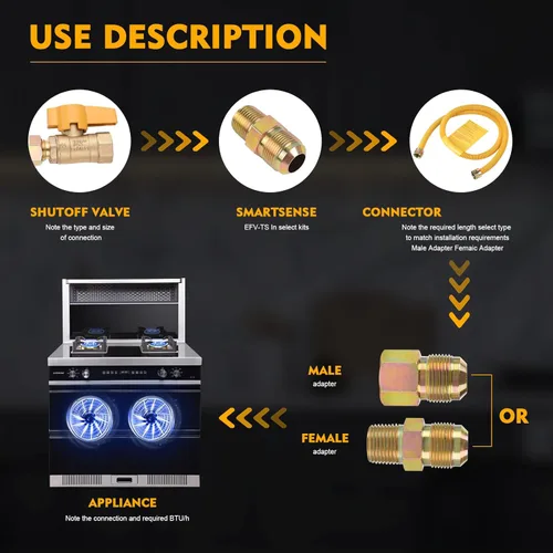 Vista 4 de Kit de conector de línea de gas de 36 pulgadas, línea de gas flexible para estufa, secador, diámetro de tubería de 1 pulgada. OD