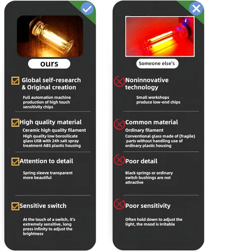 Vista 7 de Ilumina tu viaje con elegantes lámparas retro para automóvil: mini botella de vidrio portátil LED de luz nocturna – Enchufe USB LED luces