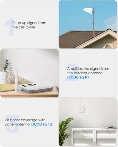 Vista 4 de Amplificador de señal de teléfono celular para el hogar de hasta 3000 pies cuadrados Amplificador de señal celular 4G 5G de 65dB para T-Mobile
