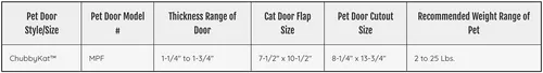 Vista 5 de Ideal Pet Products Chubby Kat plástico grande 7.5" x 10.5" tamaño de solapa