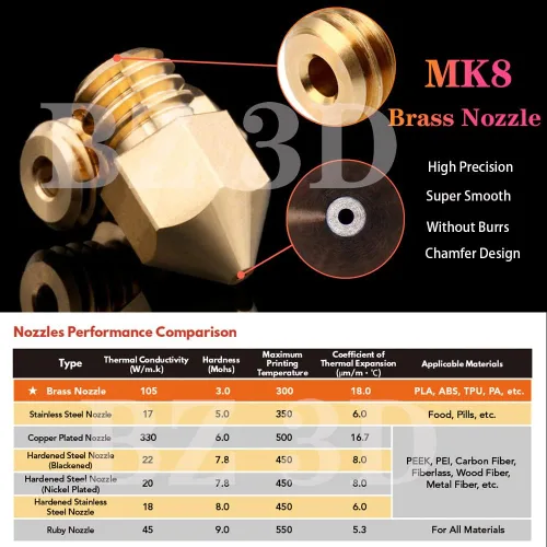 Vista 5 de Ender 3 Kit de actualización Hotend de metal, aleación de titanio, boquilla de latón MK8 de 0.016 in para impresora 3D Ender 3/V2/Pro/Max/Ender