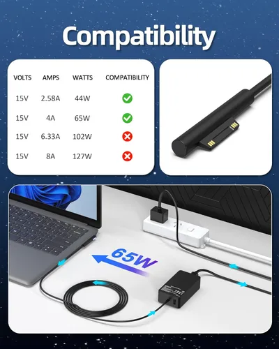 Vista 3 de Cargador Surface Pro de 65 W compatible con Microsoft Surface Pro 11 10 9 8 7+ 7 6 5 4 3 X, Surface Laptop 7 6 5 4 3 2 1, Go 3 2 1, Book 3 2 1,65W