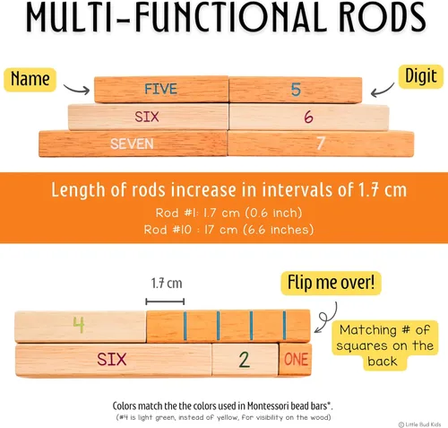 Vista 7 de LITTLE BUD KIDS House of Number Buddies Juego de Matemáticas, un Juguete de Matemáticas de Enlaces Numéricos con Varillas Numéricas y Tarjetas Flash