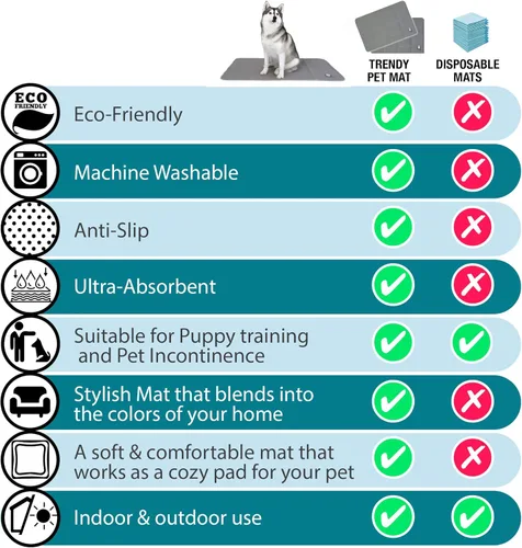 Vista 6 de Almohadillas lavables para orina para perros XXL (paquete de 2), almohadillas reutilizables de entrenamiento para cachorros, ultra absorbentes e