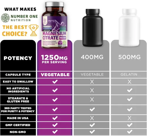 Vista 5 de Pure Magnesium Citrate Capsules 1250mg, Easily Absorbed and Purified Trace Mineral for Muscle and Digestive Support, 120 Caps