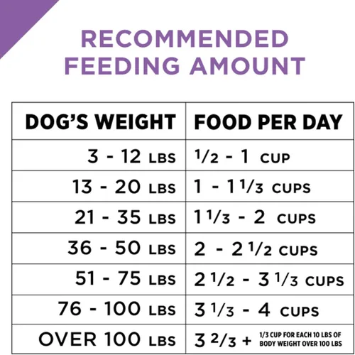 Vista 10 de Purina Pro Plan fórmula Sport alimento seco para perros Rendimiento 3020