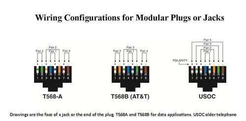 Vista 9 de IDEAL Kit de terminación de telecomunicaciones de combinación eléctrica 33-704