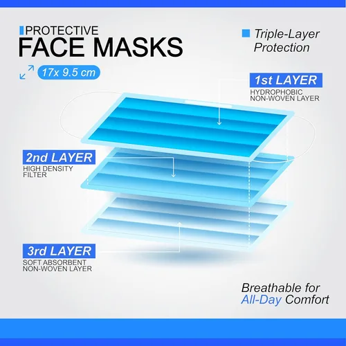 Vista 2 de [Paquete de 2000] Mascarillas desechables azules Protectores de 3 capas transpirables y cómodas para la nariz/boca para el hogar y la oficina
