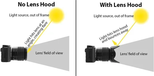 Vista 9 de Ultra Deluxe Lens Kit for EOS M6 II, EOS M50 II, EOS M200 with 15-45mm Lens, EOS R10, EOS R50, EOS R100 with 18-45mm, Fuji X100V - Includes: 7pc