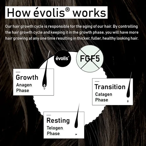 Vista 4 de EVOLIS Champú espesante inverso para cabello de aspecto más completo - Tratamiento de queratina y fórmula para adelgazar el cabello