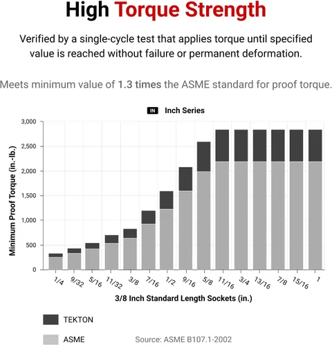 Vista 5 de TEKTON Juego de llaves de vaso de 12 puntos, 9 piezas (516-34 pulgadas) SHD91103
