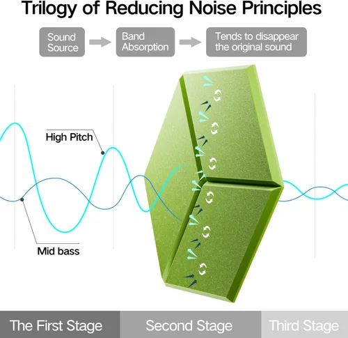 Vista 129 de Paquete de 12 paneles acústicos autoadhesivos de 12 x 10 x 0.4 pulgadas, paneles de espuma a prueba de sonido con alta densidad, elegante diseño