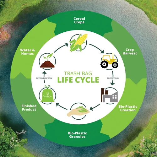 Vista 3 de Simply Bio Bolsas de basura compostables de 50-55 galones, parte superior plana, resistentes extragruesas de 1.57 mil, 208.2 litros, 12 bolsas, uso