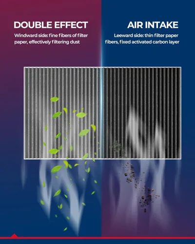 Vista 2 de KAX Filtro de aire de cabina, CF10936 Reemplazo para BMW X5 2007 2008 2009 2010 2011 2012 2013 2014 2015 2016 2017 2018 2019, X6 2008-2019
