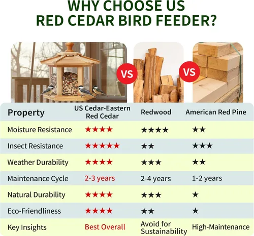 Vista 2 de Solution4Patio - Comedero para pájaros para exteriores, comedero tipo gazebo hexagonal de cedro de Estados Unidos con bandeja de malla ventilada