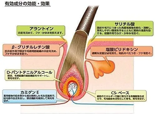 Vista 5 de El Tratamiento para el crecimiento del cabello TRIGGER 6.1 fl oz para el crecimiento del cabello