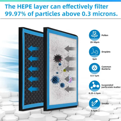 Vista 3 de 1* Filtro de aire de habitáculo HEPA de reemplazo CF11811 Compatible con Mazda 3, Mazda 6, Mazda CX-5 2013 2014 2015 2016 2017 2018 2019 2020 2021