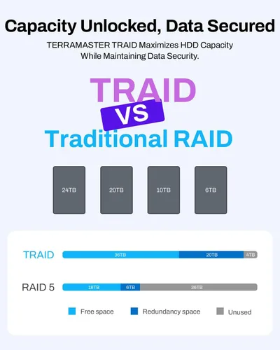 Vista 9 de TERRAMASTER F4-425 Almacenamiento NAS de 4 bahías: CPU Intel x86 Quad-Core, 4 GB de RAM, LAN de 2.5GbE, servidor multimedia de almacenamiento