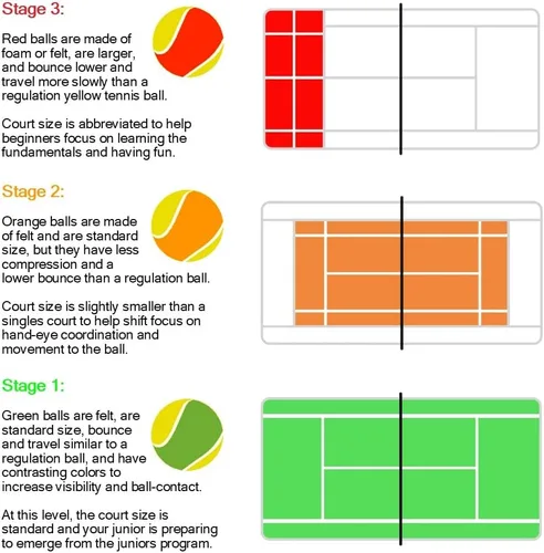 Vista 7 de Babolat B'Fly - Raqueta de tenis con pelotas de tenis para jugar y permanecer para niños