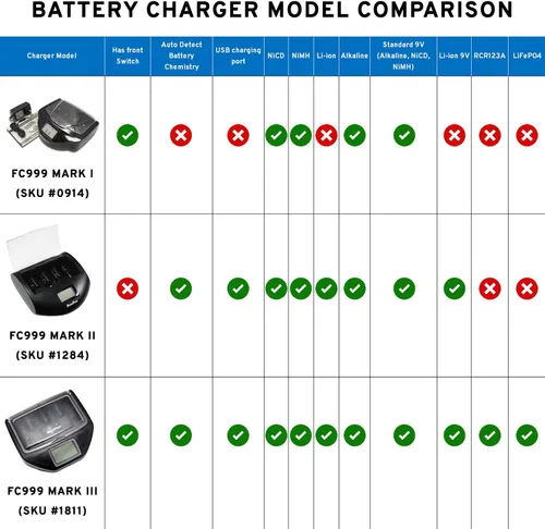 Vista 8 de MaximalPower Estación de carga de batería universal para baterías alcalinas, RAM, Ni-MH, Ni-CD, AA, AAA, C, D, 9V Modelo FC999