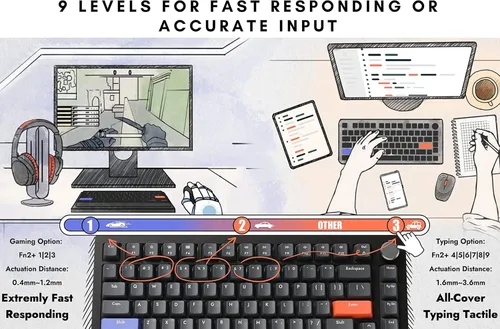 Vista 9 de DrunkDeer G65 Rapid Trigger Mechanical Keyboard Magnetic Switch Gaming PBT Keycap RGB Wired 65% Size USB Compact Anti-Ghost Black