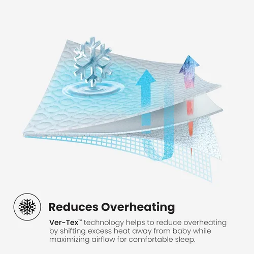 Vista 7 de Bedgear Ver-Tex - Protector de colchón refrescante para cuna, impermeable y de enfriamiento instantáneo para cama, bolsillos profundos y base
