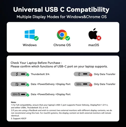 Vista 8 de TobenONE Estación de acoplamiento USB C 3 monitores, pantalla triple 4K 18 en 1, adaptador de corriente de 150 W con carga rápida de 20 W, 8 puertos