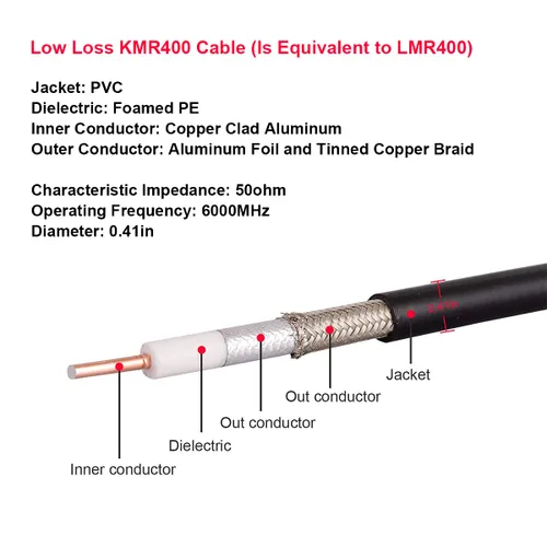 Vista 3 de XRDS -RF Cable SMA a N de 2 pies, conector N-macho a SMA-macho Cable de extensión KMR400 de baja pérdida