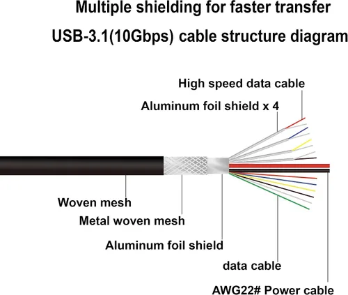 Vista 4 de QiCheng&LYS Cable de extensión USB C tipo C macho a hembra Thunderbolt 3 Cable de extensión USB 3.1 (10 Gbps) de carga/sincronización/video/audio 4K
