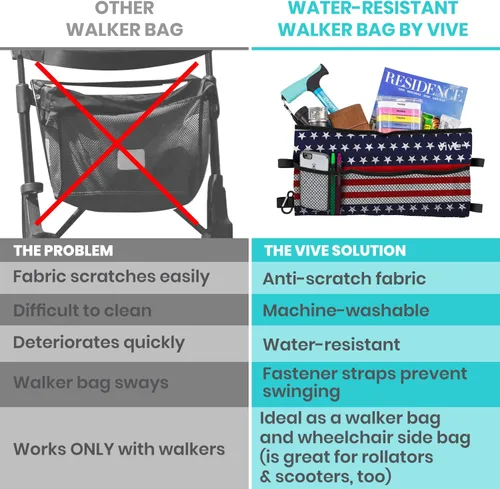 Vista 6 de Bolsa para andador Vive - Bolsa de cesta para silla de ruedas con accesorios (resistente al agua) - Accesorio de caddy para personas mayores