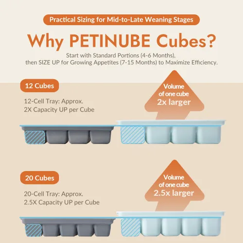 Vista 5 de Bandeja de silicona para congelador, cubos de almacenamiento de comida para bebé con tapa a clip, congelar comida para bebé, sopas, purés, hielo