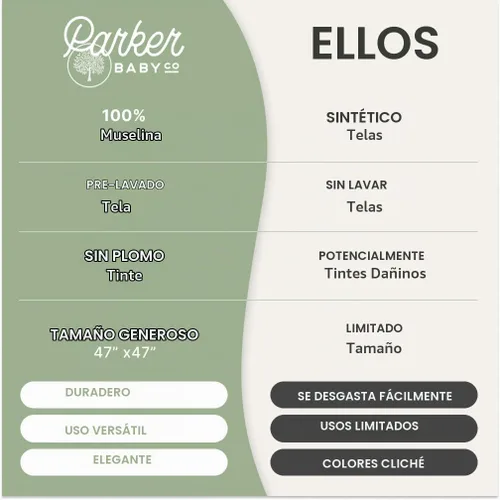 Vista 2 de Parker Mantas Envolventes para Bebé - Paquete de 3 Mantas Envolventes de Muselina 100% Algodón para Bebés Niñas - Conjunto Blossom