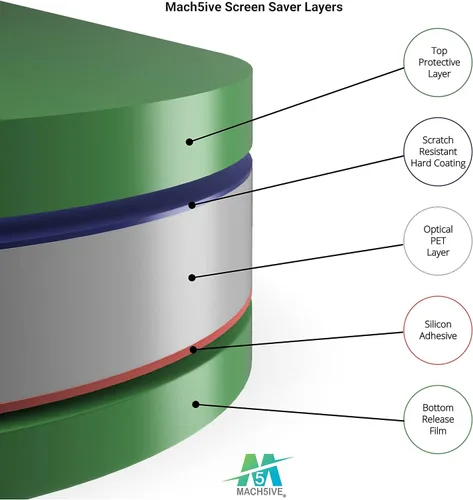 Vista 4 de ZeroBubble Saturn 2 - Protectores de pantalla para impresoras 3D de resina (paquete de 3)