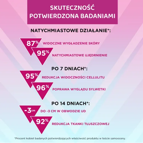 Vista 6 de Eveline Cosmetics, Slim Extreme 4D Bisturí Turbo Reductor De Celulitis Reduce La Capa De Grasa Terapia Extrema 7 Días Natural 8.5 fl oz