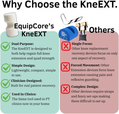 Vista 5 de KneEXT - Rollo de espuma para talón Ayuda de recuperación de reemplazo de rodilla poscirugía Cuña de doble función para extensión terminal