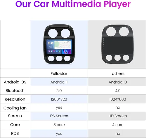 Vista 3 de Radio de coche estéreo para Jeep Patriot Compass 2010-2016, 10 pulgadas Android 11 unidad principal pantalla táctil integrada Apple Carplay Andriod