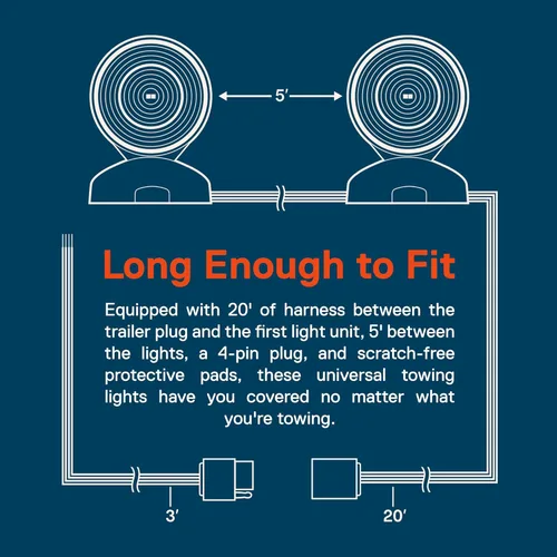 Vista 6 de True MODS Kit de Luces LED Magnéticas Traseras de 20' para Remolque Rojo/Ámbar [DOT FMVSS-108] [SAE STIP] [IP67 Sumergible Resistente al Agua]