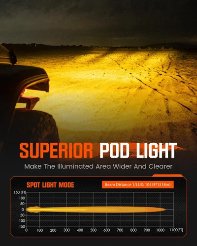 Vista 3 de NOVSIGHT Luces LED Pods Luces de Conducción - 2'' con 8 Modos de Luz 2 Tipos de Soportes, Impermeable Fuera de Carretera LED Light Pod