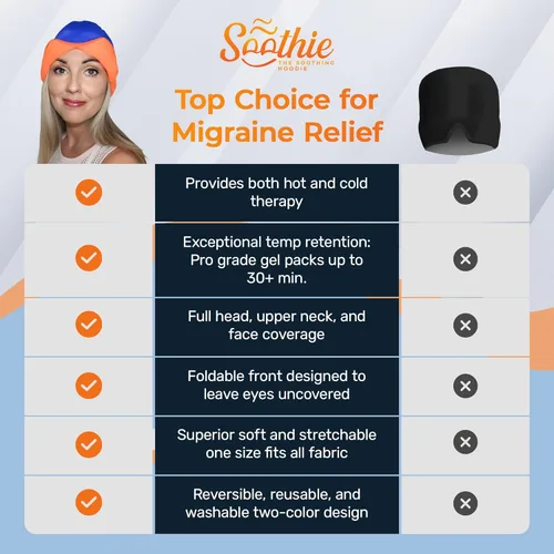 Vista 7 de Migraine Relief Ice Head Wrap – Headache Relief Cold Gel Cap, Wearable Ice Face Mask & Cold Compress for Sinus Pressure, Stress & Hangover Total