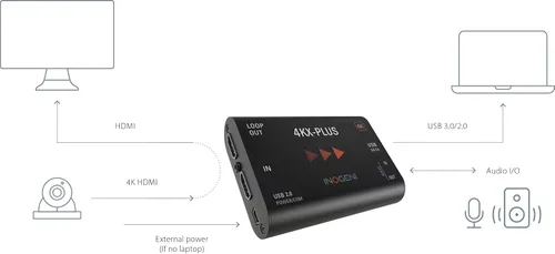 Vista 3 de 4KX-Plus de Inogeni, Ultra HD a USB 3.0 con bucle HDMI, convertidor profesional de video y audio, BYOM/BYOB, Plug'n Go, hasta 60 fps, compatible