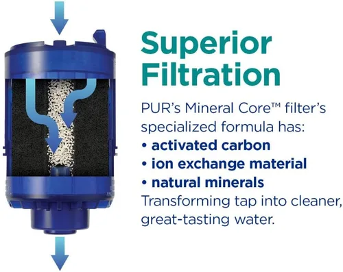 Vista 6 de PUR Repuesto para filtro MineralClear de agua de la llave
