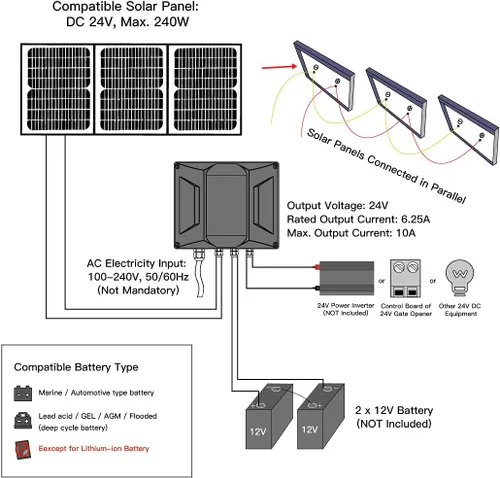 Vista 8 de TOPENS UPS01 Adaptador de fuente de alimentación ininterrumpida AC 100-240V a DC 24V 150W Transformador Convertidor impermeable para abrepuertas