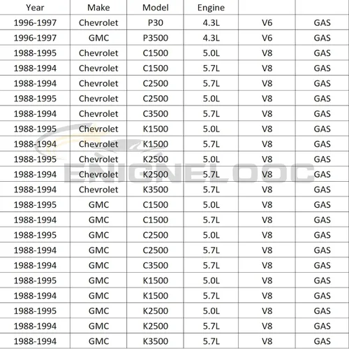 Vista 2 de Relé de ventilador de aluminio de 3 filas para Chevy C1500 C2500 C3500 K1500 K1500 K2500 5.0L