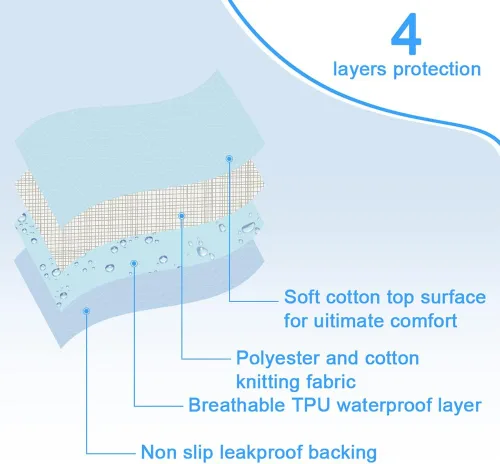 Vista 7 de Paquete de 2 almohadillas de cama para posicionamiento de incontinencia, almohadillas de cama con asas para elevación y transferencia